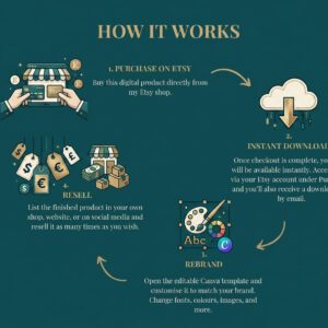 Faceless Creator Starter Kit | PLR & MRR Digital Products