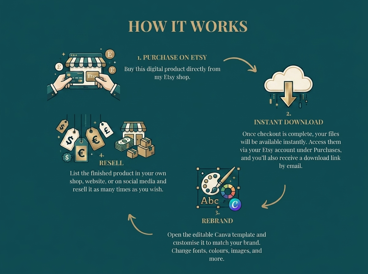 Faceless Creator Starter Kit | PLR & MRR Digital Products - Image 5